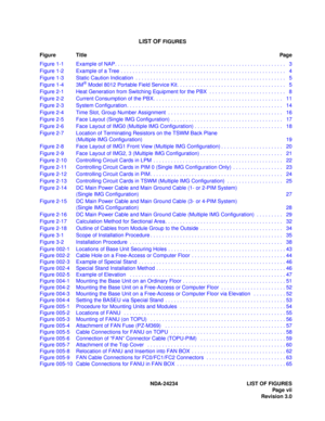 Page 17LIST OF FIGURES
Figure TitlePage
NDA-24234 LIST OF FIGURES
Pag e  vii
Revision 3.0 Figure 1-1 Example of NAP. . . . . . . . . . . . . . . . . . . . . . . . . . . . . . . . . . . . . . . . . . . . . . . . . . . . . . . . . .   3
Figure 1-2 Example of a Tree . . . . . . . . . . . . . . . . . . . . . . . . . . . . . . . . . . . . . . . . . . . . . . . . . . . . . . . .   4
Figure 1-3 Static Caution Indication  . . . . . . . . . . . . . . . . . . . . . . . . . . . . . . . . . . . . . . . . . . . . . . . . ....