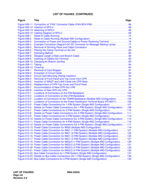 Page 18LIST OF FIGURES NDA-24234
Page  vii i
Revision 3.0
LIST OF FIGURES  (CONTINUED)
Figure TitlePage
Figure 005-11 Connection of “FAN” Connector Cable (FAN BOX-PIM)   . . . . . . . . . . . . . . . . . . . . . . . . . . 66
Figure 005-12 Insertion of NFILU  . . . . . . . . . . . . . . . . . . . . . . . . . . . . . . . . . . . . . . . . . . . . . . . . . . . . . . . . 68
Figure 005-13 Attaching of NFILU  . . . . . . . . . . . . . . . . . . . . . . . . . . . . . . . . . . . . . . . . . . . . . . . . . . . . . ....