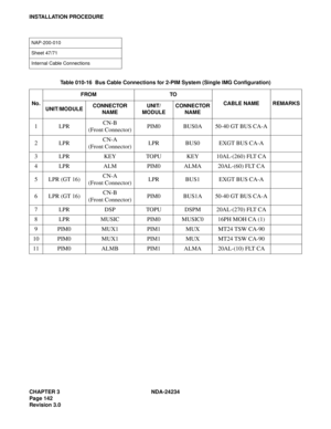 Page 172CHAPTER 3 NDA-24234
Page 142
Revision 3.0
INSTALLATION PROCEDURE
NAP-200-010
Sheet 47/71
Internal Cable Connections
Table 010-16  Bus Cable Connections for 2-PIM System (Single IMG Configuration)
No.FROM TO
CABLE NAME REMARKS
UNIT/MODULECONNECTOR 
NAMEUNIT/
MODULECONNECTOR 
NAME
1LPRCN-B
(Front Connector)PIM0 BUS0A 50-40 GT BUS CA-A
2LPRCN-A
(Front Connector)LPR BUS0 EXGT BUS CA-A
3 LPR KEY TOPU KEY 10AL-(260) FLT CA
4 LPR ALM PIM0 ALMA 20AL-(60) FLT CA
5 LPR (GT 16)CN-A
(Front Connector)LPR BUS1 EXGT...