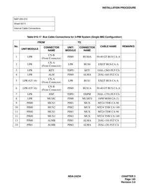 Page 175NDA-24234 CHAPTER 3
Page 145
Revision 3.0
INSTALLATION PROCEDURE
NAP-200-010
Sheet 50/71
Internal Cable Connections 
Table 010-17  Bus Cable Connections for 3-PIM System (Single IMG Configuration)
No.FROM TO
CABLE NAME REMARKS
UNIT/MODULECONNECTOR 
NAMEUNIT/
MODULECONNECTOR 
NAME
1 LPRCN-B
(Front Connector)PIM0 BUS0A 50-40 GT BUS CA-A
2 LPR CN-A
(Front Connector)LPR BUS0 EXGT BUS CA-A
3 LPR KEY TOPU KEY 10AL-(260) FLT CA
4 LPR ALM PIM0 ALMA 20AL-(60) FLT CA
5 LPR (GT 16)CN-A
(Front Connector)LPR BUS1...