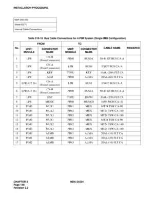 Page 178CHAPTER 3 NDA-24234
Page 148
Revision 3.0
INSTALLATION PROCEDURE
NAP-200-010
Sheet 53/71
Internal Cable Connections 
Table 010-18  Bus Cable Connections for 4-PIM System (Single IMG Configuration)
No.FROM TO
CABLE NAME REMARKS
UNIT/
MODULECONNECTOR 
NAMEUNIT/
MODULECONNECTOR 
NAME
1 LPRCN-B 
(Front Connector)PIM0 BUS0A 50-40 GT BUS CA-A
2 LPR CN-A 
(Front Connector)LPR BUS0 EXGT BUS CA-A
3 LPR KEY TOPU KEY 10AL-(260) FLT CA
4 LPR ALM PIM0 ALMA 20AL-(60) FLT CA
5 LPR (GT 16)CN-A 
(Front Connector)LPR BUS1...