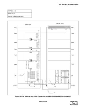 Page 179NDA-24234 CHAPTER 3
Page 149
Revision 3.0
INSTALLATION PROCEDURE
Figure 010-30  Internal Bus Cable Connection for IMG0 (Multiple IMG Configuration)
NAP-200-010
Sheet 54/71
Internal Cable Connections 
 BUS 0
 BUS 1
 DSP KEY
00 01 02 03 04 05 06
00 01 02 03 04 05 06
 (3)  (2)  (5) (6)  (8)
 (7)
 (1)  (4)
 BASEU BASEU PIM 0PIM 0 PIM 1PIM 1 FA N UFA N U PIM 2PIM 2 PIM 3PIM 3 TOPUTOPU FRONT VIEW
REAR VIEW
 PC 19
 PC 19  GT13  GT 13
M
T
M
T CN
LPM
LPR
DSP
KEY
 CN
 CN
 CN
 CN
 CN
 ALMA
 ALM
 ALMA
 ALMB
 ALMA...