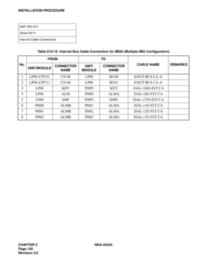 Page 180CHAPTER 3 NDA-24234
Page 150
Revision 3.0
INSTALLATION PROCEDURE
NAP-200-010
Sheet 55/71
Internal Cable Connections 
Table 010-19  Internal Bus Cable Connection for IMG0 (Multiple IMG Configuration)
No.FROM TO
CABLE NAME REMARKS
UNIT/MODULECONNECTOR 
NAMEUNIT/
MODULECONNECTOR 
NAME
1 LPM (CPU0) CN-M LPM BUS0 EXGT BUS CA-A
2 LPM (CPU1) CN-M LPM BUS1 EXGT BUS CA-A
3 LPM KEY TOPU KEY 10AL-(260) FLT CA
4 LPM ALM PIM0 ALMA 20AL-(60) FLT CA
5 LPM DSP TOPU DSPL 20AL-(270) FLT CA
6 PIM0 ALMB PIM1 ALMA 20AL-(10)...