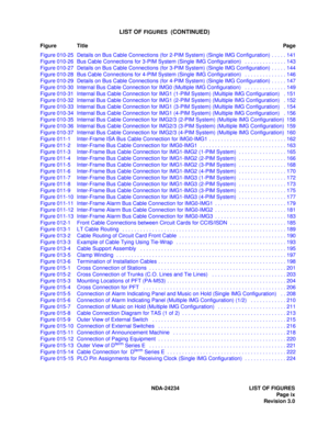 Page 19NDA-24234 LIST OF FIGURES
Page ix
Revision 3.0
LIST OF FIGURES  (CONTINUED)
Figure TitlePage
Figure 010-25 Details on Bus Cable Connections (for 2-PIM System) (Single IMG Configuration) . . . . . 141
Figure 010-26 Bus Cable Connections for 3-PIM System (Single IMG Configuration)   . . . . . . . . . . . . . . 143
Figure 010-27 Details on Bus Cable Connections (for 3-PIM System) (Single IMG Configuration) . . . . . 144
Figure 010-28 Bus Cable Connections for 4-PIM System (Single IMG Configuration)   . . ....