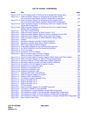 Page 20LIST OF FIGURES NDA-24234
Page  x
Revision 3.0
LIST OF FIGURES  (CONTINUED)
Figure TitlePage
Figure 015-16 PLO Pin Assignments for Receiving Clock (Multiple IMG Configuration)  . . . . . . . . . . . . . 225
Figure 015-17 Cable Connection Diagram for Accepting Synchronization Clocks 
from an External High-Stability Oscillator (Single IMG Configuration)   . . . . . . . . . . . . . . . 226
Figure 015-18 Cable Connection Diagram for Accepting Synchronization Clocks 
from an External High-Stability Oscillator...