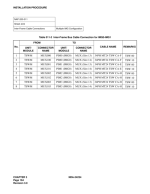 Page 194CHAPTER 3 NDA-24234
Pag e 16 4
Revision 3.0
INSTALLATION PROCEDURE
NAP-200-011
Sheet 4/24
Inter-Frame Cable Connections  Multiple IMG Configuration
Table 011-2  Inter-Frame Bus Cable Connection for IMG0-IMG1
No.FROM TO
CABLE NAME REMARKS
UNIT/
MODULECONNECTOR 
NAMEUNIT/ 
MODULECONNECTOR 
NAME
1 TSWM MUX000 PIM0 (IMG0) MUX (Slot 13) 34PH MT24 TSW CA-F
TSW 00
2 TSWM MUX100 PIM0 (IMG0) MUX (Slot 14) 34PH MT24 TSW CA-F
TSW 10
3 TSWM MUX001 PIM1 (IMG0) MUX (Slot 13) 34PH MT24 TSW CA-E
TSW 00
4 TSWM MUX101...