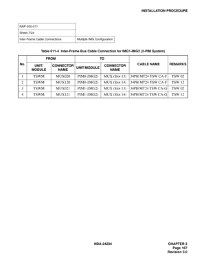 Page 197NDA-24234 CHAPTER 3
Page 167
Revision 3.0
INSTALLATION PROCEDURE
NAP-200-011
Sheet 7/24
Inter-Frame Cable Connections Multiple IMG Configuration
Table 011-4  Inter-Frame Bus Cable Connection for IMG1-IMG2 (2-PIM System)
No.FROM TO
CABLE NAME REMARKS
UNIT/
MODULECONNECTOR 
NAMEUNIT/MODULECONNECTOR 
NAME
1 TSWM MUX020 PIM0 (IMG2) MUX (Slot 13) 34PH MT24 TSW CA-F TSW 02
2 TSWM MUX120 PIM0 (IMG2) MUX (Slot 14) 34PH MT24 TSW CA-F TSW 12
3 TSWM MUX021 PIM1 (IMG2) MUX (Slot 13) 34PH MT24 TSW CA-G TSW 02
4 TSWM...