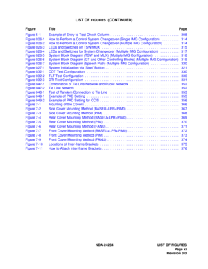 Page 21NDA-24234 LIST OF FIGURES
Page xi
Revision 3.0
LIST OF FIGURES  (CONTINUED)
Figure TitlePage
Figure 5-1 Example of Entry to Test Check Column . . . . . . . . . . . . . . . . . . . . . . . . . . . . . . . . . . . . .   308
Figure 026-1 How to Perform a Control System Changeover (Single IMG Configuration)   . . . . . . . . . . 314
Figure 026-2 How to Perform a Control System Changeover (Multiple IMG Configuration)   . . . . . . . . . 314
Figure 026-3 LEDs and Switches on TSW/MUX   . . . . . . . . . . . . ....