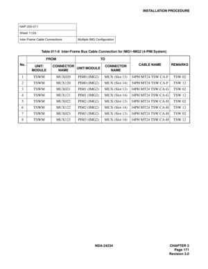 Page 201NDA-24234 CHAPTER 3
Page 171
Revision 3.0
INSTALLATION PROCEDURE
NAP-200-011
Sheet 11/24
Inter-Frame Cable Connections  Multiple IMG Configuration
Table 011-6  Inter-Frame Bus Cable Connection for IMG1-IMG2 (4-PIM System)
No.FROM TO
CABLE NAME REMARKS
UNIT/
MODULECONNECTOR 
NAMEUNIT/MODULECONNECTOR 
NAME
1 TSWM MUX020 PIM0 (IMG2) MUX (Slot 13) 34PH MT24 TSW CA-F TSW 02
2 TSWM MUX120 PIM0 (IMG2) MUX (Slot 14) 34PH MT24 TSW CA-F TSW 12
3 TSWM MUX021 PIM1 (IMG2) MUX (Slot 13) 34PH MT24 TSW CA-G TSW 02
4...