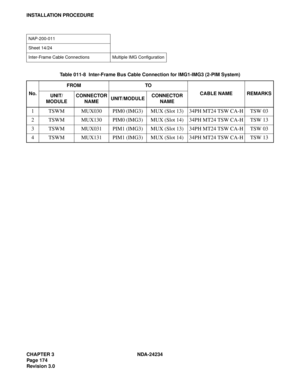 Page 204CHAPTER 3 NDA-24234
Pag e 17 4
Revision 3.0
INSTALLATION PROCEDURE
NAP-200-011
Sheet 14/24
Inter-Frame Cable Connections Multiple IMG Configuration
Table 011-8  Inter-Frame Bus Cable Connection for IMG1-IMG3 (2-PIM System)
No.FROM TO
CABLE NAME REMARKS
UNIT/
MODULECONNECTOR 
NAMEUNIT/MODULECONNECTOR 
NAME
1 TSWM MUX030 PIM0 (IMG3) MUX (Slot 13) 34PH MT24 TSW CA-H TSW 03
2 TSWM MUX130 PIM0 (IMG3) MUX (Slot 14) 34PH MT24 TSW CA-H TSW 13
3 TSWM MUX031 PIM1 (IMG3) MUX (Slot 13) 34PH MT24 TSW CA-H TSW 03
4...