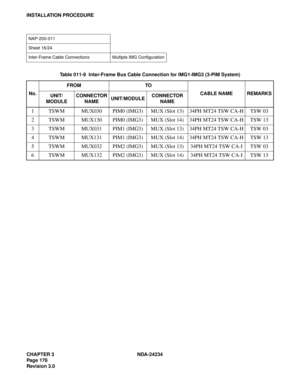 Page 206CHAPTER 3 NDA-24234
Pag e 17 6
Revision 3.0
INSTALLATION PROCEDURE
NAP-200-011
Sheet 16/24
Inter-Frame Cable Connections Multiple IMG Configuration
Table 011-9  Inter-Frame Bus Cable Connection for IMG1-IMG3 (3-PIM System)
No.FROM TO
CABLE NAME REMARKS
UNIT/
MODULECONNECTOR 
NAMEUNIT/MODULECONNECTOR 
NAME
1 TSWM MUX030 PIM0 (IMG3) MUX (Slot 13) 34PH MT24 TSW CA-H TSW 03
2 TSWM MUX130 PIM0 (IMG3) MUX (Slot 14) 34PH MT24 TSW CA-H TSW 13
3 TSWM MUX031 PIM1 (IMG3) MUX (Slot 13) 34PH MT24 TSW CA-H TSW 03
4...