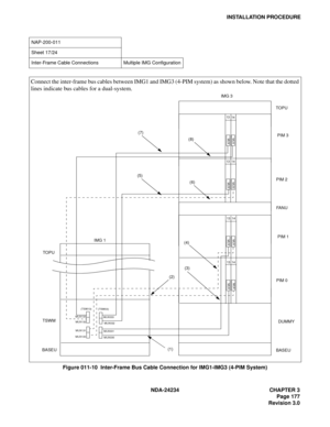 Page 207NDA-24234 CHAPTER 3
Page 177
Revision 3.0
INSTALLATION PROCEDURE
Figure 011-10  Inter-Frame Bus Cable Connection for IMG1-IMG3 (4-PIM System)
NAP-200-011
Sheet 17/24
Inter-Frame Cable Connections  Multiple IMG Configuration
IMG 1IMG 3
TOPU
TSWM
BASEUDUMMY TOPU
BASEU (1)(2)
MUX130
MUX030 (TSW13)
(TSW03)
13 14
PIM 0PIM 1
13 14
MUX(4)
(3)
MUX MUX
13 14
(5)
(6)PIM 2
FA N U
MUX031MUX032
MUX131 MUX132
MUX MUX
13
14
PIM 3
MUX133
MUX033
MUX
MUX MUX
(7)
(8)
Connect the inter-frame bus cables between IMG1 and IMG3...