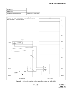 Page 209NDA-24234 CHAPTER 3
Page 179
Revision 3.0
INSTALLATION PROCEDURE
Figure 011-11  Inter-Frame Alarm Bus Cable Connection for IMG0-IMG1
NAP-200-011
Sheet 19/24
Inter-frame Cable Connections Multiple IMG Configuration
Connect the inter-frame alarm bus cables between
IMG0 and IMG1 as shown below.
IMG 1IMG 0
TO P U
TSWM
BASEULPM
REAR VIEWFRONT VIEWTOPU
BASEU (1)
(2)
PIM 0PIM 1
(3)
PIM 2
FA N U
PIM 3
PIM 0
DSPPZ-DK223
EMAFH
EMALED1
MUSIC
ALM1 