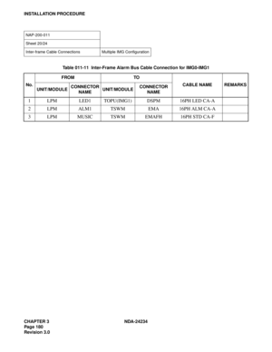 Page 210CHAPTER 3 NDA-24234
Pag e 18 0
Revision 3.0
INSTALLATION PROCEDURE
NAP-200-011
Sheet 20/24
Inter-frame Cable Connections Multiple IMG Configuration
Table 011-11  Inter-Frame Alarm Bus Cable Connection for IMG0-IMG1
No.FROM TO
CABLE NAME REMARKS
UNIT/MODULECONNECTOR 
NAMEUNIT/MODULECONNECTOR 
NAME
1 LPM LED1 TOPU(IMG1) DSPM 16PH LED CA-A
2 LPM ALM1 TSWM EMA 16PH ALM CA-A
3 LPM MUSIC TSWM EMAFH 16PH STD CA-F 