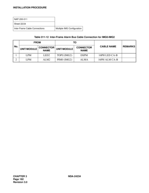 Page 212CHAPTER 3 NDA-24234
Pag e 18 2
Revision 3.0
INSTALLATION PROCEDURE
NAP-200-011
Sheet 22/24
Inter-Frame Cable Connections Multiple IMG Configuration
Table 011-12  Inter-Frame Alarm Bus Cable Connection for IMG0-IMG2
No.FROM TO
CABLE NAME REMARKS
UNIT/MODULECONNECTOR 
NAMEUNIT/MODULECONNECTOR 
NAME
1 LPM LED2 TOPU(IMG2) DSPM 16PH LED CA-B
2 LPM ALM2 PIM0 (IMG2) ALMA 16PH ALM CA-B 