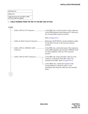 Page 217NDA-24234 CHAPTER 3
Page 187
Revision 3.0
INSTALLATION PROCEDURE
1. CABLE RUNNING FROM THE PBX TO THE MDF AND ATTCON
NAP-200-013
Sheet 2/13
Cable Running from the PBX to MDF, 
ATTCON, MAT, and SMDR
START
Cables (25P) for LT Connectors At the PBX side, verify the names of the connectors 
on the PIM backplane, then bring each LT cable up to 
the corresponding connector position. 
Refer to Figure 013-1.
Cables  for  Desk  Console  Connectors Referring to NAP 200-016, run the installation cables 
for the...