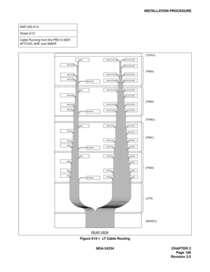 Page 219NDA-24234 CHAPTER 3
Page 189
Revision 3.0
INSTALLATION PROCEDURE
Figure 013-1  LT Cable Routing
NAP-200-013
Sheet 4/13
Cable Running from the PBX to MDF, 
ATTCON, MAT, and SMDR
(PIM3)
(TOPU)
(PIM2)
(PIM1)
(PIM0)
(LPR)
(BASEU) (FANU)
REAR VIEW 