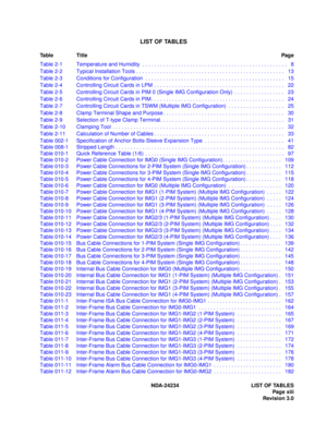 Page 23LIST OF TABLES
Table TitlePage
NDA-24234 LIST OF TABLES
Page xiii
Revision 3.0 Table 2-1 Temperature and Humidity  . . . . . . . . . . . . . . . . . . . . . . . . . . . . . . . . . . . . . . . . . . . . . . . . .   8
Table 2-2 Typical Installation Tools . . . . . . . . . . . . . . . . . . . . . . . . . . . . . . . . . . . . . . . . . . . . . . . . . .   13
Table 2-3 Conditions for Configuration  . . . . . . . . . . . . . . . . . . . . . . . . . . . . . . . . . . . . . . . . . . . . . . .   15
Table 2-4...