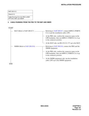 Page 221NDA-24234 CHAPTER 3
Page 191
Revision 3.0
INSTALLATION PROCEDURE
2. CABLE RUNNING FROM THE PBX TO THE MAT AND SMDR
NAP-200-013
Sheet 6/13
Cable Running from the PBX to MDF, 
ATTCON, MAT, and SMDR
START
MAT (Refer to NAP-200-017) Referring to  NAP-200-017, connect 68PH S 2 PORTS 
CA-A and the installation cable (25P).
At the PBX side, confirm the connector name on the 
LPR backplane, then run 68PH S 2 PORTS CA-A up 
to the connector position.
At the MAT side, run RS-232-CA “0” up to the MAT.
SMDR (Refer...