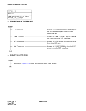 Page 222CHAPTER 3 NDA-24234
Pag e 19 2
Revision 3.0
INSTALLATION PROCEDURE
3. CONNECTIONS AT THE PBX SIDE
4. CABLE TYING AT THE PBX
NAP-200-013
Sheet 7/13
Cable Running from the PBX to MDF, 
ATTCON, MAT, and SMDR
START
LT Connectors Confirm each connector name on the backplane 
and the corresponding LT connector, then 
connect the two.
16PH  EX  ALM Connect the 16PH EX ALM CA to the EXALM 
rear connector on the LPR backplane.
NCU Connectors Connect the NCU cable to the connector on the 
front of the PFT card....