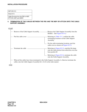 Page 224CHAPTER 3 NDA-24234
Pag e 19 4
Revision 3.0
INSTALLATION PROCEDURE
5. TERMINATION OF THE CABLES BETWEEN THE PBX AND THE MDF OR ATTCON ONTO THE CABLE
SUPPORT ASSEMBLY
NAP-200-013
Sheet 9/13
Cable Running from the PBX to MDF, 
ATTCON, MAT, and SMDR
START
Remove of the Cable Support Assembly. Remove the Cable Support Assembly from the 
BASEU.  (See Figure 013-4.)
Peel the cable cover Referring to Table 13-1, confirm the cable 
terminating locations on the Cable Support 
Assembly.
Per the cable terminating...