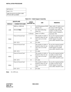 Page 226CHAPTER 3 NDA-24234
Pag e 19 6
Revision 3.0
INSTALLATION PROCEDURE
Note:
For LPM only.
NAP-200-013
Sheet 11/13
Cable Running from the PBX to MDF, 
ATTCON, MAT, and SMDR
Table 013-1  Cable Support Assembly
BACKPLANE
CABLE 
SUPPORT No.USE REMARKS
MODULE CONNECTOR NAME
LPRMISCnA, MISCnB
Afor I/O Equipment (MAT, 
Printer, etc.) Spare cable (15 cables) are to 
be used as Cable Support 
Assembly extra cables. The 
number of cables for the 
whole system is limited to 
maximum 100. EXALM NoteAfor Alarm...