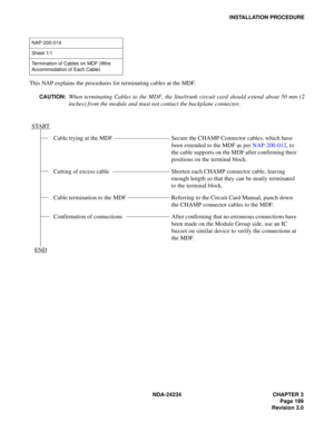 Page 229NDA-24234 CHAPTER 3
Page 199
Revision 3.0
INSTALLATION PROCEDURE
This NAP explains the procedures for terminating cables at the MDF.
CAUTION:When terminating Cables to the MDF, the line/trunk circuit card should extend about 50 mm (2
inches) from the module and must not contact the backplane connector.
NAP-200-014
Sheet 1/1
Termination of Cables on MDF (Wire 
Accommodation of Each Cable)
START
Cable trying at the MDF Secure the CHAMP Connector cables, which have 
been extended to the MDF as per...