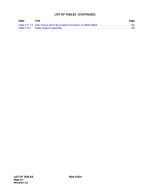 Page 24LIST OF TABLES NDA-24234
Page  xiv
Revision 3.0
LIST OF TABLES  (CONTINUED)
Table TitlePage
Table 011-13 Inter-Frame Alarm Bus Cable Connection for IMG0-IMG3  . . . . . . . . . . . . . . . . . . . . . . .   184
Table 013-1 Cable Support Assembly . . . . . . . . . . . . . . . . . . . . . . . . . . . . . . . . . . . . . . . . . . . . . . . . .   196 