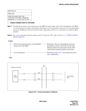 Page 231NDA-24234 CHAPTER 3
Page 201
Revision 3.0
INSTALLATION PROCEDURE
1. CROSS CONNECTION OF STATIONS
Note 1:
Provide the necessary cross connections at the MDF by using copper wires of 0.5 mm diameter (24 AWG).
2-core twisted wire is used for speech path, and single-core wire is used for control wire. It is recommended
that wires of different colors be used for trunks, station lines, PFT, etc., so that they can easily be distin-
guished.
Note 2:For cross connections between stations and C.O. lines for PFT,...