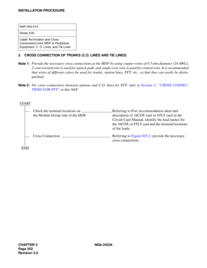 Page 232CHAPTER 3 NDA-24234
Pag e 20 2
Revision 3.0
INSTALLATION PROCEDURE
2. CROSS CONNECTION OF TRUNKS (C.O. LINES AND TIE LINES)
Note 1:
Provide the necessary cross connections at the MDF by using copper wires of 0.5 mm diameter (24 AWG).
2-core twisted wire is used for speech path, and single-core wire is used for control wire. It is recommended
that wires of different colors be used for trunks, station lines, PFT, etc., so that they can easily be distin-
guished.
Note 2:For cross connections between...