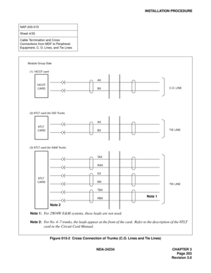 Page 233NDA-24234 CHAPTER 3
Page 203
Revision 3.0
INSTALLATION PROCEDURE
Figure 015-2  Cross Connection of Trunks (C.O. Lines and Tie Lines)
NAP-200-015
Sheet 4/30
Cable Termination and Cross 
Connections from MDF to Peripheral 
Equipment, C. O. Lines, and Tie Lines
AX
BX 16COT 
CARDC.O. LINE
Module Group Side
AX
BX 8TLT 
CARDTIE LINE
TA X
RAX
8TLT 
CARD
TIE LINE
EX
MX
TBX
RBX
(1) 16COT card
(3) 8TLT card (for E&M Trunk) (2) 8TLT card (for DID Trunk)
Note 1
Note 1:For 2W/4W E&M systems, these leads are not...