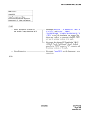 Page 235NDA-24234 CHAPTER 3
Page 205
Revision 3.0
INSTALLATION PROCEDURE
NAP-200-015
Sheet 6/30
Cable Termination and Cross 
Connections from MDF to Peripheral 
Equipment, C. O. Lines, and Tie Lines
START
Check the terminal locations on 
the Module Group side of the MDFReferring to Section 1., “CROSS CONNECTION OF 
STATIONS” and Section 2., “CROSS 
CONNECTION OF TRUNKS (C.O. LINES AND TIE 
LINES)” in this NAP, identify the lead names of the 
stations and trunks to be connected to the PFT (NCU) 
card and the...