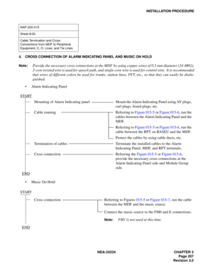 Page 237NDA-24234 CHAPTER 3
Page 207
Revision 3.0
INSTALLATION PROCEDURE
4. CROSS CONNECTION OF ALARM INDICATING PANEL AND MUSIC ON HOLD
Note:
Provide the necessary cross connections at the MDF by using copper wires of 0.5 mm diameter (24 AWG).
2-core twisted wire is used for speech path, and single-core wire is used for control wire.  It is recommended
that wires of different colors be used for trunks, station lines, PFT, etc., so that they can easily be distin-
guished.
Alarm Indicating Panel
Music On Hold...