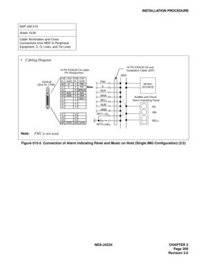 Page 239NDA-24234 CHAPTER 3
Page 209
Revision 3.0
INSTALLATION PROCEDURE
Figure 015-5  Connection of Alarm Indicating Panel and Music on Hold (Single IMG Configuration) (2/2)
NAP-200-015
Sheet 10/30
Cable Termination and Cross 
Connections from MDF to Peripheral 
Equipment, C. O. Lines, and Tie Lines
16 PH EXALM CA cable
Pin Assignment16 PH EXALM CA and
Installation Cable (25P)
MDF
MUSIC
SOURCE
Audible and Visual
Alarm Indicating Panel
MN
BELL MJ FM0
E
MJA
MNA
BELL
MJB
MNB
RPT1 (G)
RPT0 (48v)
PIN
No.
26
27
28...