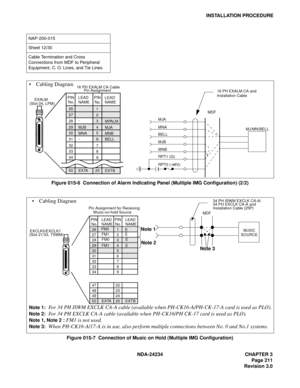 Page 241NDA-24234 CHAPTER 3
Page 211
Revision 3.0
INSTALLATION PROCEDURE
Figure 015-6  Connection of Alarm Indicating Panel (Multiple IMG Configuration) (2/2)
Figure 015-7  Connection of Music on Hold (Multiple IMG Configuration)
NAP-200-015
Sheet 12/30
Cable Termination and Cross 
Connections from MDF to Peripheral 
Equipment, C. O. Lines, and Tie Lines
31
EXALMPIN
No.
26
27
28
29
30
32
33
34
50LEAD
NAME
-
MJB
MNA
-
EXTA6 PIN
No.
1
2
3
4
5
7
8
9
25LEAD
NAME
MPALM
MJA
MNB
BELL
EXTBMJA
MNA
BELL
MJB
MNB
RPT1 (G)...