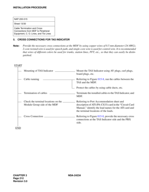 Page 242CHAPTER 3 NDA-24234
Pag e 21 2
Revision 3.0
INSTALLATION PROCEDURE
5. CROSS CONNECTIONS FOR TAS INDICATOR
Note:
Provide the necessary cross connections at the MDF by using copper wires of 0.5 mm diameter (24 AWG).
2-core twisted wire is used for speech path, and single-core wire is used for control wire. It is recommended
that wires of different colors be used for trunks, station lines, PFT, etc., so that they can easily be distin-
guished.
NAP-200-015
Sheet 13/30
Cable Termination and Cross 
Connections...