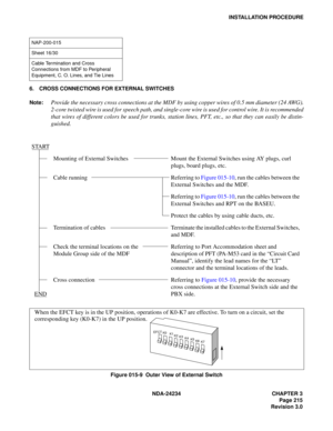 Page 245NDA-24234 CHAPTER 3
Page 215
Revision 3.0
INSTALLATION PROCEDURE
6. CROSS CONNECTIONS FOR EXTERNAL SWITCHES
Note:
Provide the necessary cross connections at the MDF by using copper wires of 0.5 mm diameter (24 AWG).
2-core twisted wire is used for speech path, and single-core wire is used for control wire. It is recommended
that wires of different colors be used for trunks, station lines, PFT, etc., so that they can easily be distin-
guished.
Figure 015-9  Outer View of External Switch
NAP-200-015
Sheet...