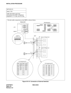 Page 246CHAPTER 3 NDA-24234
Pag e 21 6
Revision 3.0
INSTALLATION PROCEDURE
Figure 015-10  Connection of External Switches
NAP-200-015
Sheet 17/30
Cable Termination and Cross 
Connections from MDF to Peripheral 
Equipment, C. O. Lines, and Tie Lines
Provide cable connections at the MDF as shown below.
#1#2
Exter nal Switch No.0
#1#2
Exter nal Switch No.1
REAR VIEW
LPR
BASCF
G(RPT1)
01 02 03 04 05MDF
Pin Assignment #1
Pin Assignment #2
PIN
No.
26
27
28
29
30
31
32
33LEAD
NAME
KY1
KY3
KY5
KY7LEAD
NAME
KY0
KY2
KY4...