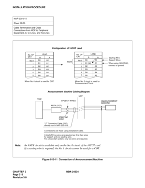 Page 248CHAPTER 3 NDA-24234
Pag e 21 8
Revision 3.0
INSTALLATION PROCEDURE
Figure 015-11  Connection of Announcement Machine
NAP-200-015
Sheet 19/30
Cable Termination and Cross 
Connections from MDF to Peripheral 
Equipment, C. O. Lines, and Tie Lines
Note:An ANTK circuit is available only on the No. 0 circuit of the 16COT card.
If a starting wire is required, the No. 1 circuit cannot be used for a COT.
Configuration of 16COT Lead
ANTK
When No. 0 circuit is used for COT.Speech Wires Star ting Wire
When No. 0...