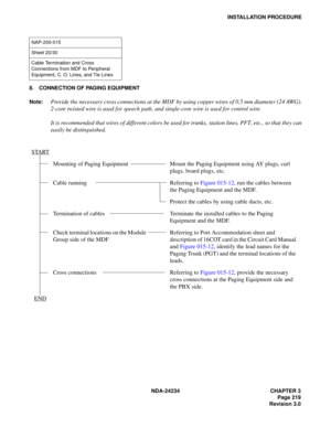 Page 249NDA-24234 CHAPTER 3
Page 219
Revision 3.0
INSTALLATION PROCEDURE
8. CONNECTION OF PAGING EQUIPMENT
Note:
Provide the necessary cross connections at the MDF by using copper wires of 0.5 mm diameter (24 AWG).
2-core twisted wire is used for speech path, and single-core wire is used for control wire.
It is recommended that wires of different colors be used for trunks, station lines, PFT, etc., so that they can
easily be distinguished.
NAP-200-015
Sheet 20/30
Cable Termination and Cross 
Connections from MDF...