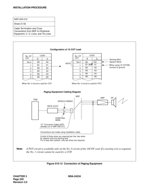 Page 250CHAPTER 3 NDA-24234
Pag e 22 0
Revision 3.0
INSTALLATION PROCEDURE
Figure 015-12  Connection of Paging Equipment
NAP-200-015
Sheet 21/30
Cable Termination and Cross 
Connections from MDF to Peripheral 
Equipment, C. O. Lines, and Tie Lines
Note:A PGT circuit is available only on the No. 0 circuit of the 16COT card. If a starting wire is required,
the No. 1 circuit cannot be used for a COT.
Configuration of 16 COT Lead
ANTK
When No. 0 circuit is used for COT. When No. 0 circuit is used for PGT.
Paging...