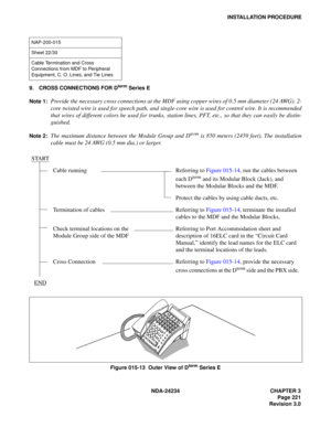 Page 251NDA-24234 CHAPTER 3
Page 221
Revision 3.0
INSTALLATION PROCEDURE
9. CROSS CONNECTIONS FOR D
term Series E
Note 1:
Provide the necessary cross connections at the MDF using copper wires of 0.5 mm diameter (24 AWG). 2-
core twisted wire is used for speech path, and single-core wire is used for control wire. It is recommended
that wires of different colors be used for trunks, station lines, PFT, etc., so that they can easily be distin-
guished.
Note 2:The maximum distance between the Module Group and Dterm...