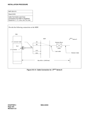 Page 252CHAPTER 3 NDA-24234
Pag e 22 2
Revision 3.0
INSTALLATION PROCEDURE
Figure 015-14  Cable Connection for  D
term Series E
NAP-200-015
Sheet 23/30
Cable Termination and Cross 
Connections from MDF to Peripheral 
Equipment, C. O. Lines, and Tie Lines
PBX
LT connector Cable
LT connectorELCA0
A15B0
B15MDF
Max 850 m. (2459 feet)1-pair cable(Jack) Modular Block
Modular Cable
Provide the following connections at the MDF.
D        Series Eterm 