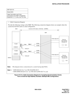 Page 257NDA-24234 CHAPTER 3
Page 227
Revision 3.0
INSTALLATION PROCEDURE
Figure 015-18  Cable Connection Diagram for Accepting Synchronization Clocks 
from an External High-Stability Oscillator (Multiple IMG Configuration)
NAP-200-015
Sheet 28/30
Cable Termination and Cross 
Connections from MDF to Peripheral 
Equipment, C. O. Lines, and Tie Lines
EXCLK0
EXCLK1
MDF IMG1
PCM Cable (IP) PCM Cable (IP)
DCSA
DCSB Cable
“EXCLK1”
DCSB
DCSA Cable
“EXCLK0”
PLO#1
PLO#0
BASEUmaximum 400 meters (1320 feet)   (24AWG)...