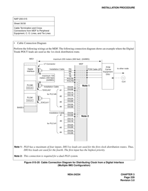 Page 259NDA-24234 CHAPTER 3
Page 229
Revision 3.0
INSTALLATION PROCEDURE
Figure 015-20  Cable Connection Diagram for Distributing Clock from a Digital Interface 
(Multiple IMG Configuration)
NAP-200-015
Sheet 30/30
Cable Termination and Cross 
Connections from MDF to Peripheral 
Equipment, C. O. Lines, and Tie Lines
EXCLK1
EXCLK0
maximum 100
meters (330 feet)
MDF IMG1
PCM
Carrier
Equipment/
DSU
CLK PCM Cable (2P) LT Connector 
“EXCLK0”
“EXCLK1” PLO#0
PLO#1
BASEU
to other node
RA
RB
TA
TB
POUTA
POUTB
DIU0A
DIU0B...