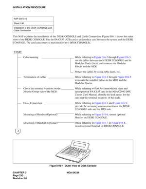 Page 260CHAPTER 3 NDA-24234
Pag e 23 0
Revision 3.0
INSTALLATION PROCEDURE
This NAP explains the installation of the DESK CONSOLE and Cable Connection. Figure 016-1 shows the outer
view of the DESK CONSOLE. Use the PA-CS33 (ATI) card as an interface card between the system and the DESK
CONSOLE. The card can connect a maximum of two DESK CONSOLEs.
Figure 016-1  Outer View of Desk Console
NAP-200-016
Sheet 1/41
Installation of the DESK CONSOLE and 
Cable Connection
START
Cable running While referring to Figure...