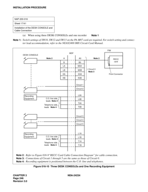 Page 276CHAPTER 3 NDA-24234
Pag e 24 6
Revision 3.0
INSTALLATION PROCEDURE
(a) When using three DESK CONSOLEs and one recorderNote 1
Note 1:
Switch settings of SW10, SW12 and SW13 on the PA-M87 card are required. For switch setting and connec-
tor lead accommodation, refer to the NEAX2400 IMX Circuit Card Manual.
Figure 016-10  Three DESK CONSOLEs and One Recording Equipment
NAP-200-016
Sheet 17/41
Installation of the DESK CONSOLE and 
Cable Connection
Note 2:Refer to Figure 016-9“RECC Card Cable Connection...