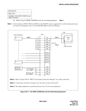 Page 277NDA-24234 CHAPTER 3
Page 247
Revision 3.0
INSTALLATION PROCEDURE
(b) When using six DESK CONSOLEs and one recording equipmentNote 1
Note 1:
Switch settings of SW10, SW12 and SW13 on the PA-M87 card are required. For switch setting and connec-
tor lead accommodation, refer to the NEAX2400 IMX Circuit Card Manual.
Figure 016-11  Six DESK CONSOLEs and One Recording Equipment
NAP-200-016
Sheet 18/41
Installation of the DESK CONSOLE and 
Cable Connection
Note 2:Refer to Figure 016-9 “RECC Card Cable...