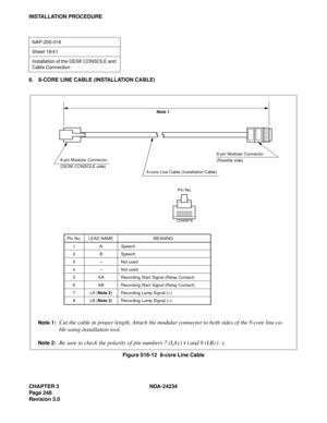 Page 278CHAPTER 3 NDA-24234
Pag e 24 8
Revision 3.0
INSTALLATION PROCEDURE
6. 8-CORE LINE CABLE (INSTALLATION CABLE)
Figure 016-12  8-core Line Cable
NAP-200-016
Sheet 19/41
Installation of the DESK CONSOLE and 
Cable Connection
Note 1:Cut the cable in proper length. Attach the modular connector to both sides of the 8-core line ca-
ble using installation tool.
Note 2:Be sure to check the polarity of pin numbers 7 (LA) (+) and 8 (LB) (–).
Speech
Speech
Not used
Not used
Recording Start Signal (Relay Contact)...