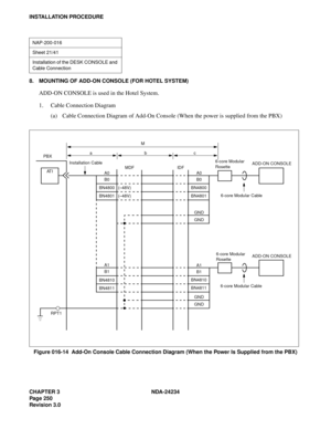 Page 280CHAPTER 3 NDA-24234
Pag e 25 0
Revision 3.0
INSTALLATION PROCEDURE
8. MOUNTING OF ADD-ON CONSOLE (FOR HOTEL SYSTEM)
ADD-ON CONSOLE is used in the Hotel System.
1. Cable Connection Diagram
(a) Cable Connection Diagram of Add-On Console (When the power is supplied from the PBX)
Figure 016-14  Add-On Console Cable Connection Diagram (When the Power Is Supplied from the PBX)
NAP-200-016
Sheet 21/41
Installation of the DESK CONSOLE and 
Cable Connection
GND
GND
A1
B1
BN4810
BN4811
A1
B1
GND
GND
A0
B0
A0
bc
M...